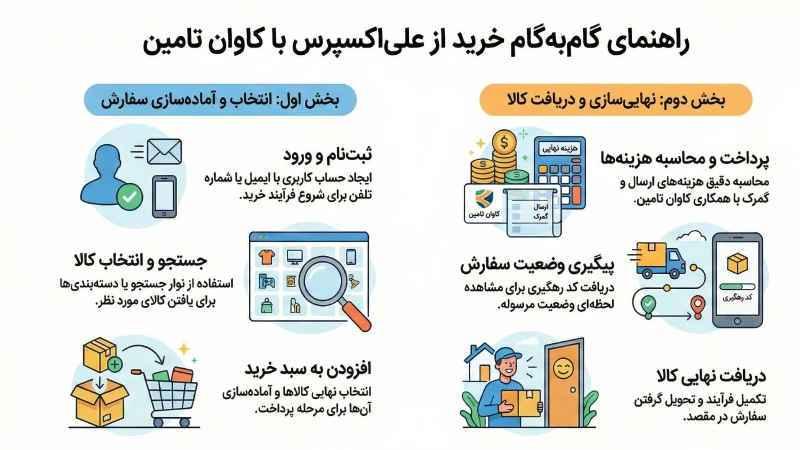 راهنمای خرید از علی اکسپرس امارات