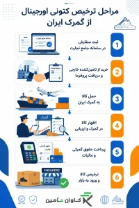 ترخیص کتونی اورجینال از گمرک