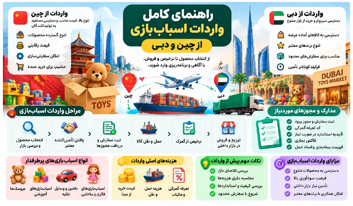 اینفوگرافیک واردات اسباب بازی