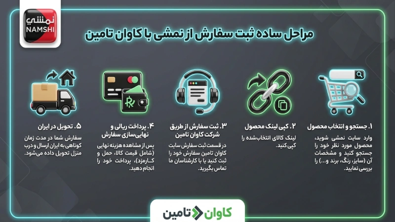 خرید از نمشی با کاوان تامین