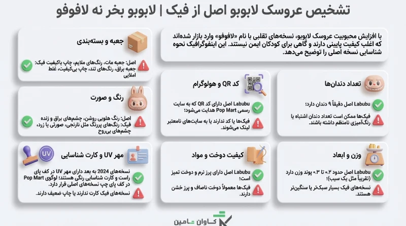 تشخیص لبوبو اصل از فیک