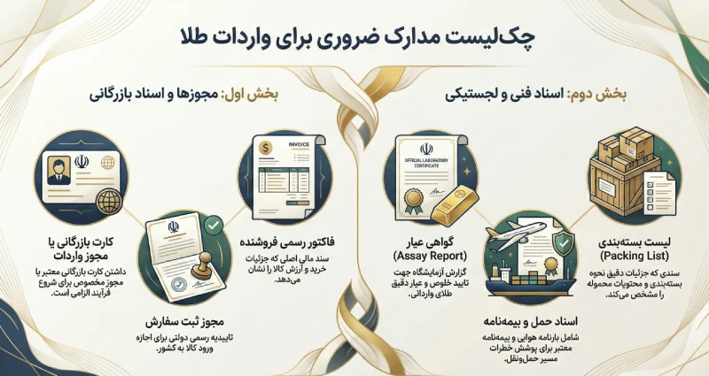 مدارک واردات طلا