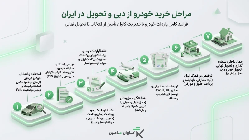 مراحل خرید خودرو از دبی