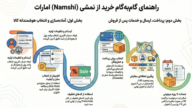 خرید از نمشی