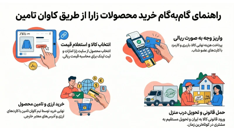 خرید از زارا