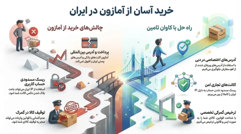 خرید آسان از آمازون در ایران