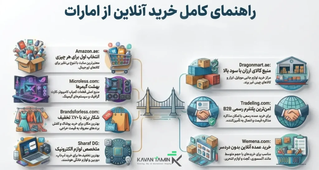 خرید از سایت های امارات