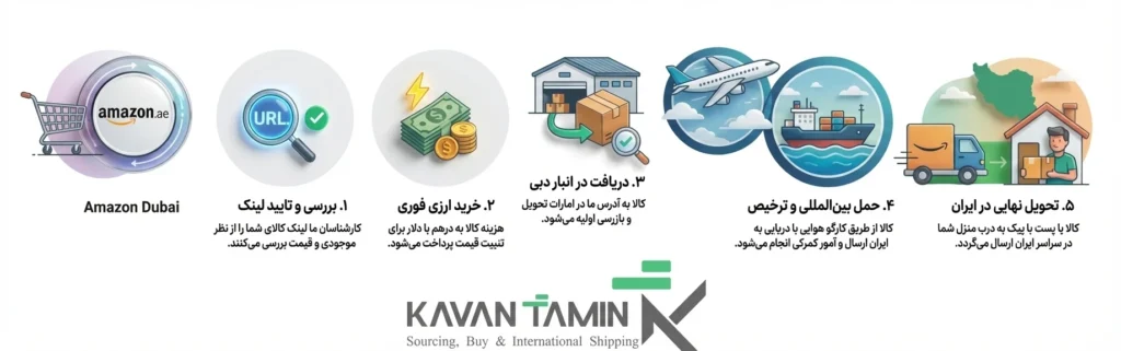 مراحل خرید از آمازون دبی تحویل در ایران