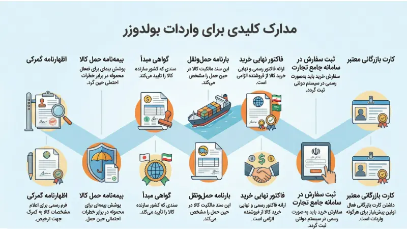 مدارک واردات بولدوزر