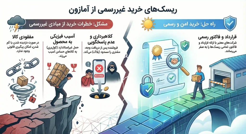 خرید از آمازون دبی