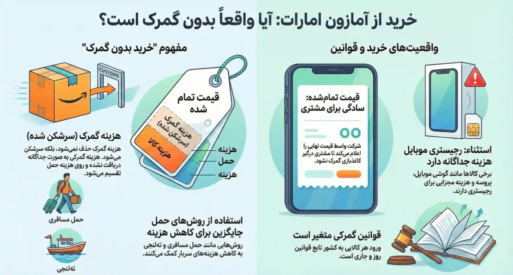 خرید از آمازون امارات بدون گمرک امکان پذیر است؟
