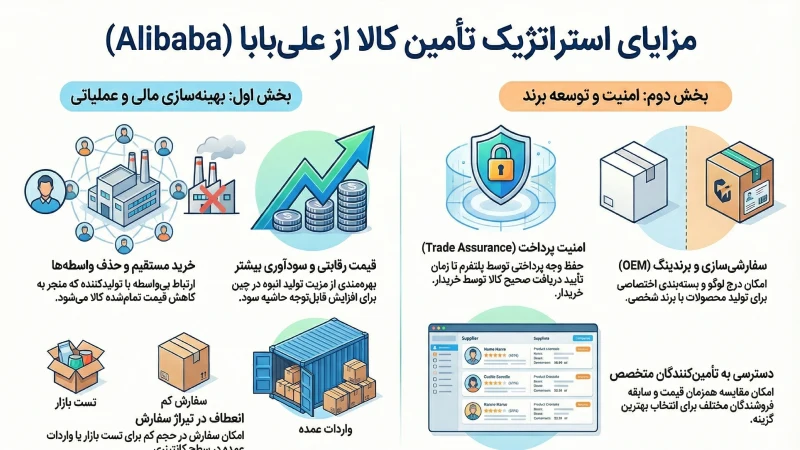 مزایای خرید از علی بابا