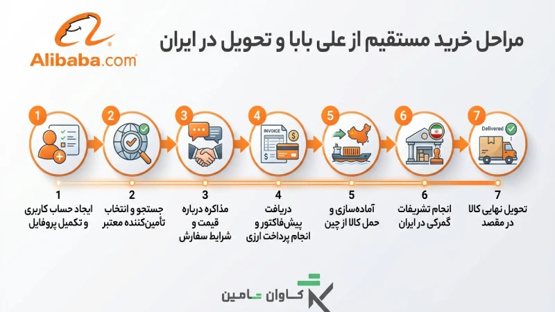 خرید از علی بابا