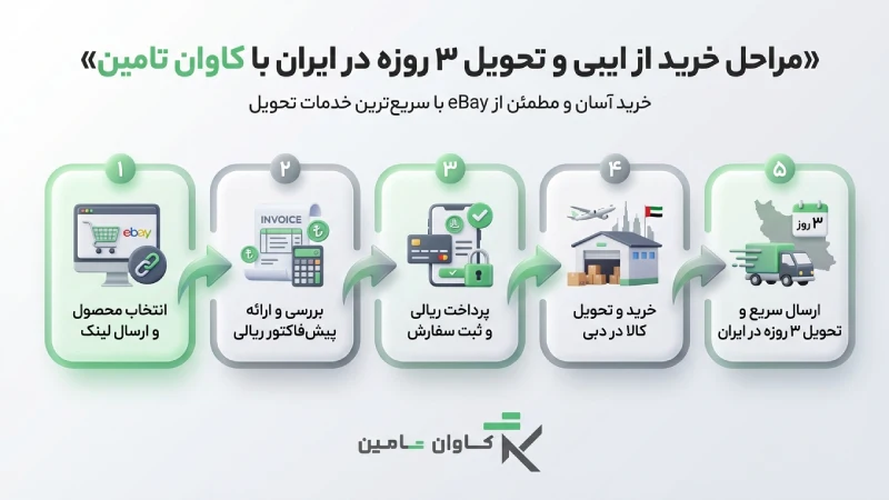 مراحل خرید از ایبی