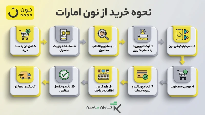 خرید از نون امارات