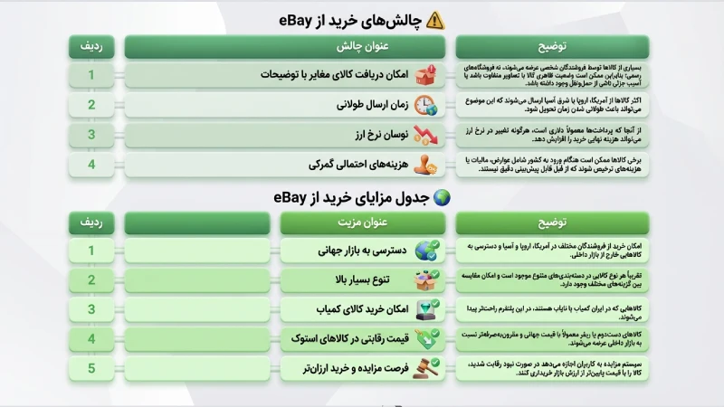 چالش ها و مزایای خرید از ایبی