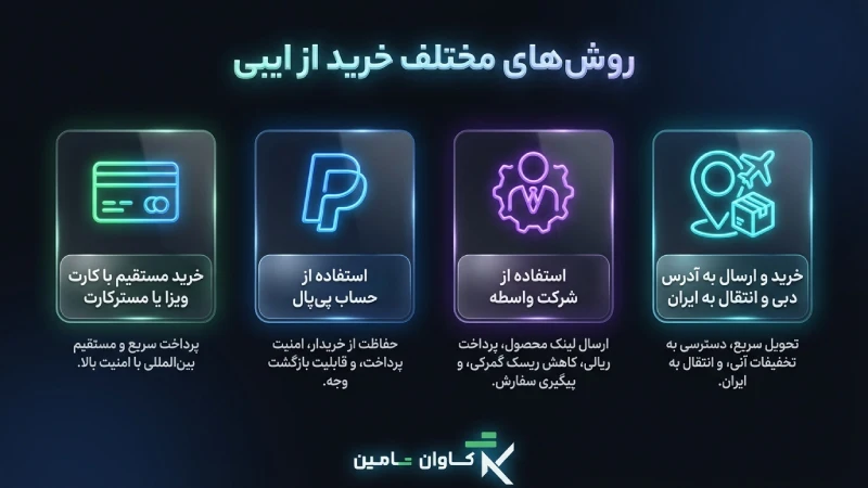 روش های مختلف خرید از ایبی