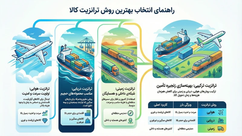 روش های ترانزیت