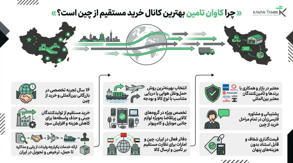 کانال خرید مستقیم از چین