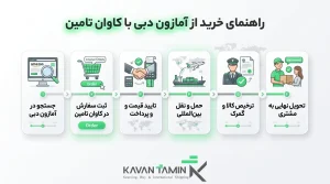 خرید از آمازون دبی