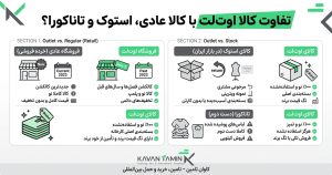 تفاوت کالا اوت لت با کالا عادی، استوک و تاناکورا