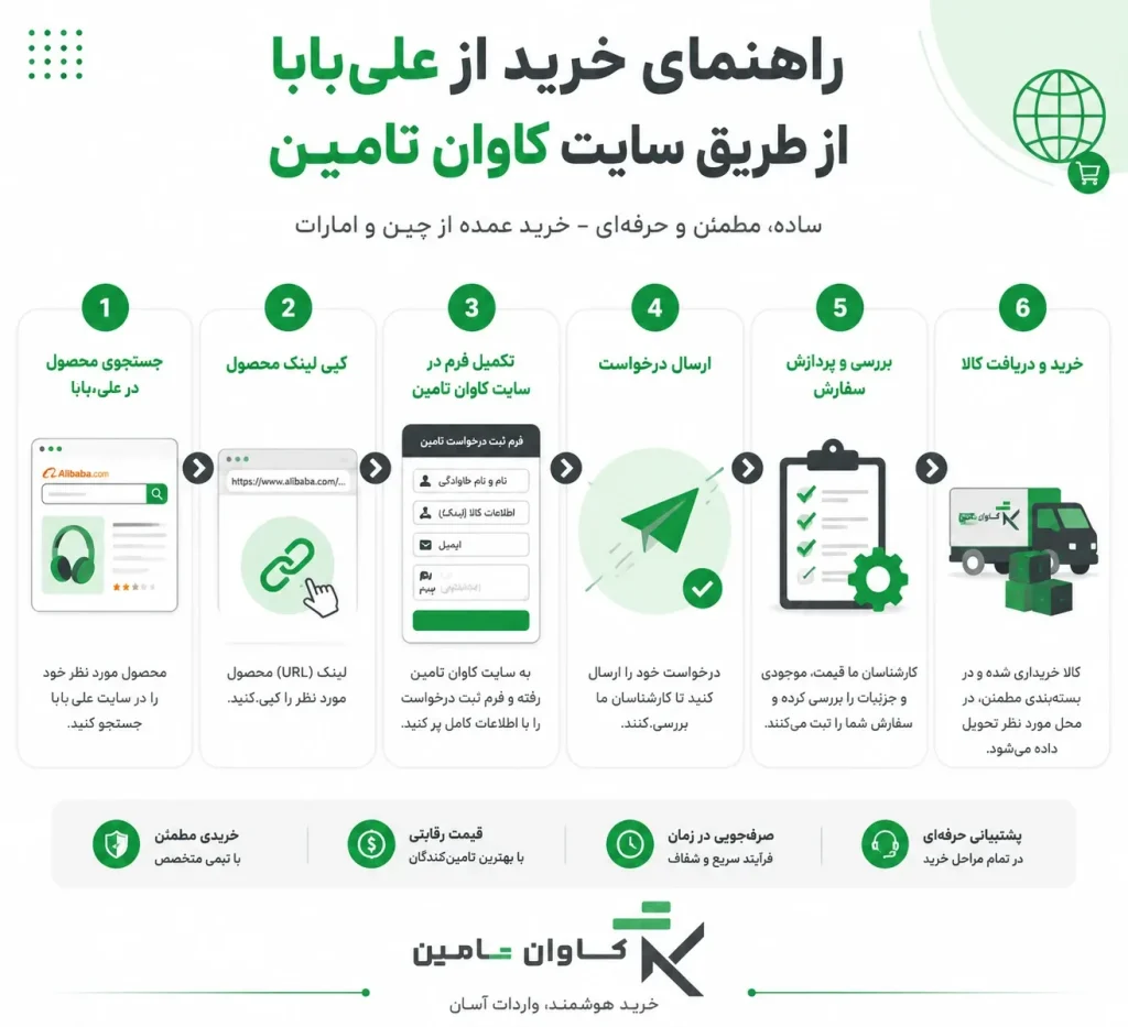 آموزش تصویری خرید از علی بابا چین با کاوان تامین