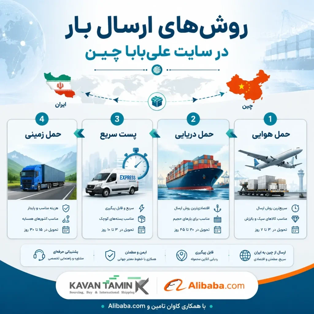روش های ارسال بار در سایت علی بابا چین
