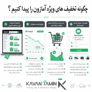 چگونه تخفیف های ویژه آمازون را پیدا کنیم؟