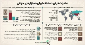 صادرات فرش دستباف ایرانی به جهان